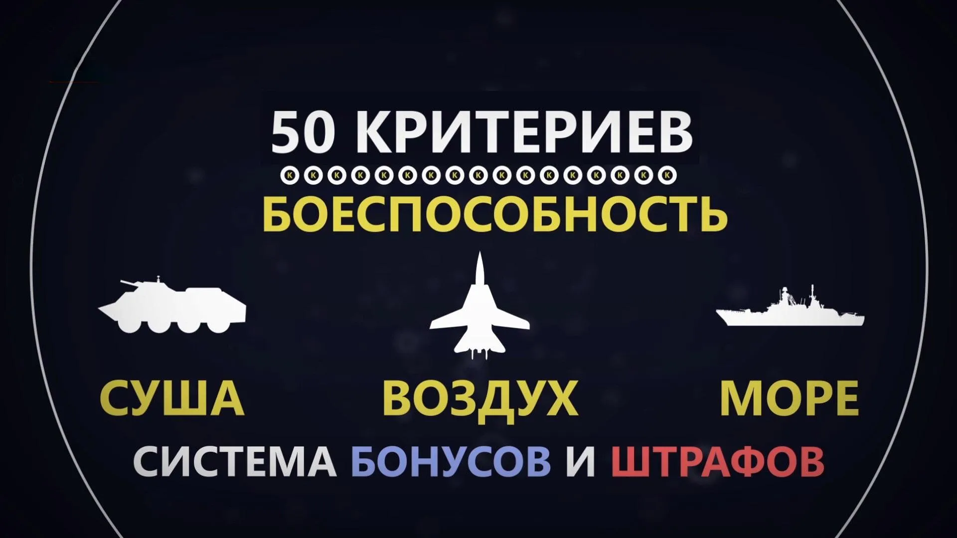 Критерии для лучших армий мира Критерии для лучших армий мира