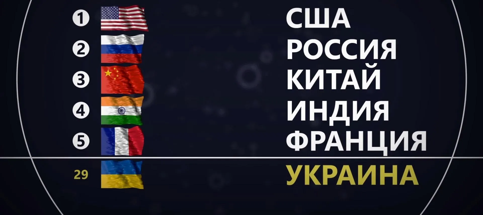 Рейтинг сильнейших армий мира Рейтинг сильнейших армий мира