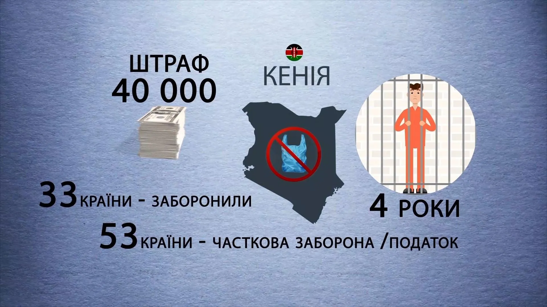 Заборона поліетиленових пакетів у світі Заборона поліетиленових пакетів у світі