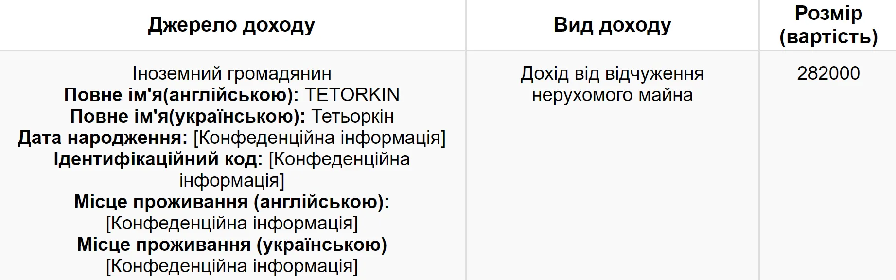 нерухомість продаж декларація голова поліції Запоріжжя