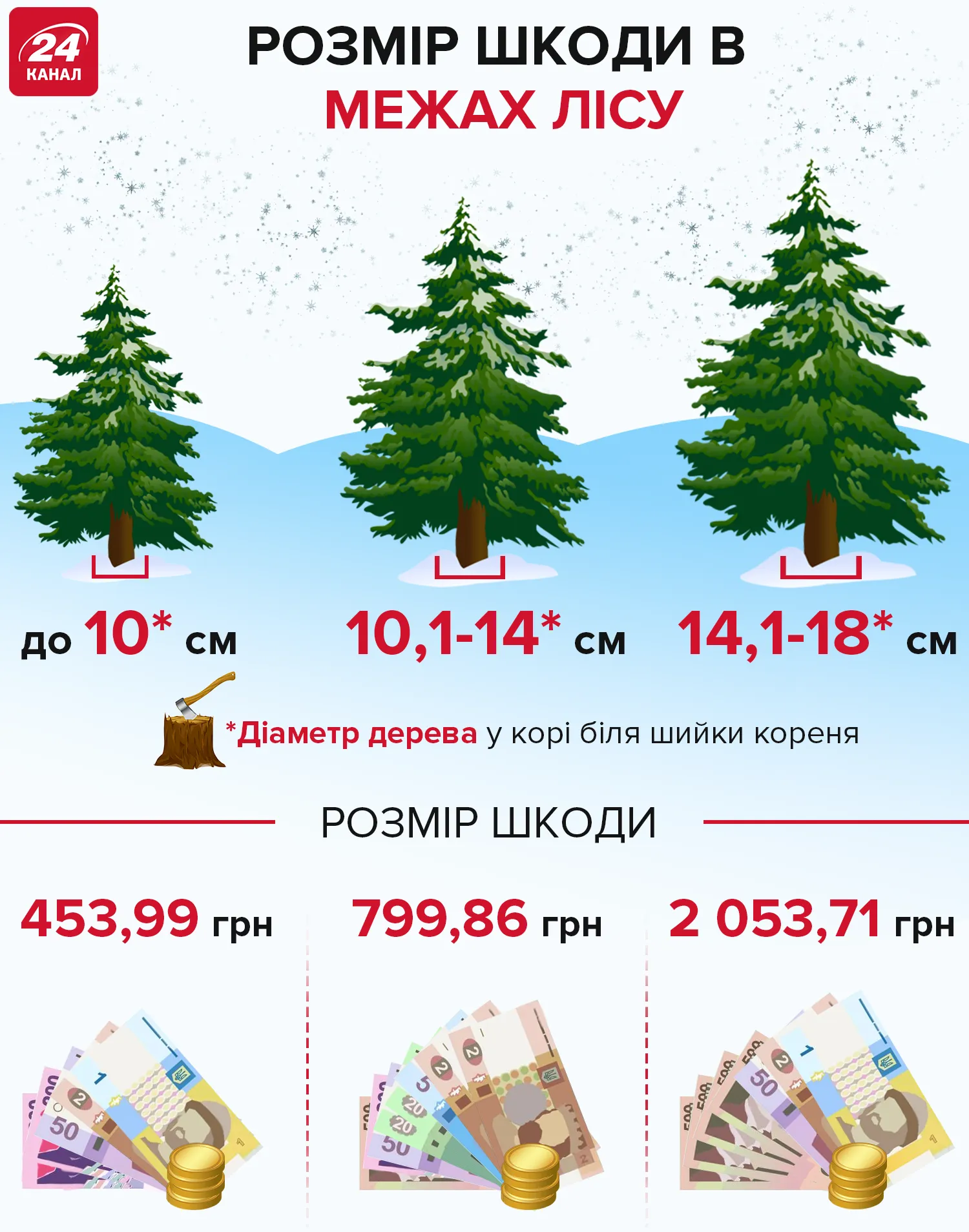 Ялинки Ялинки