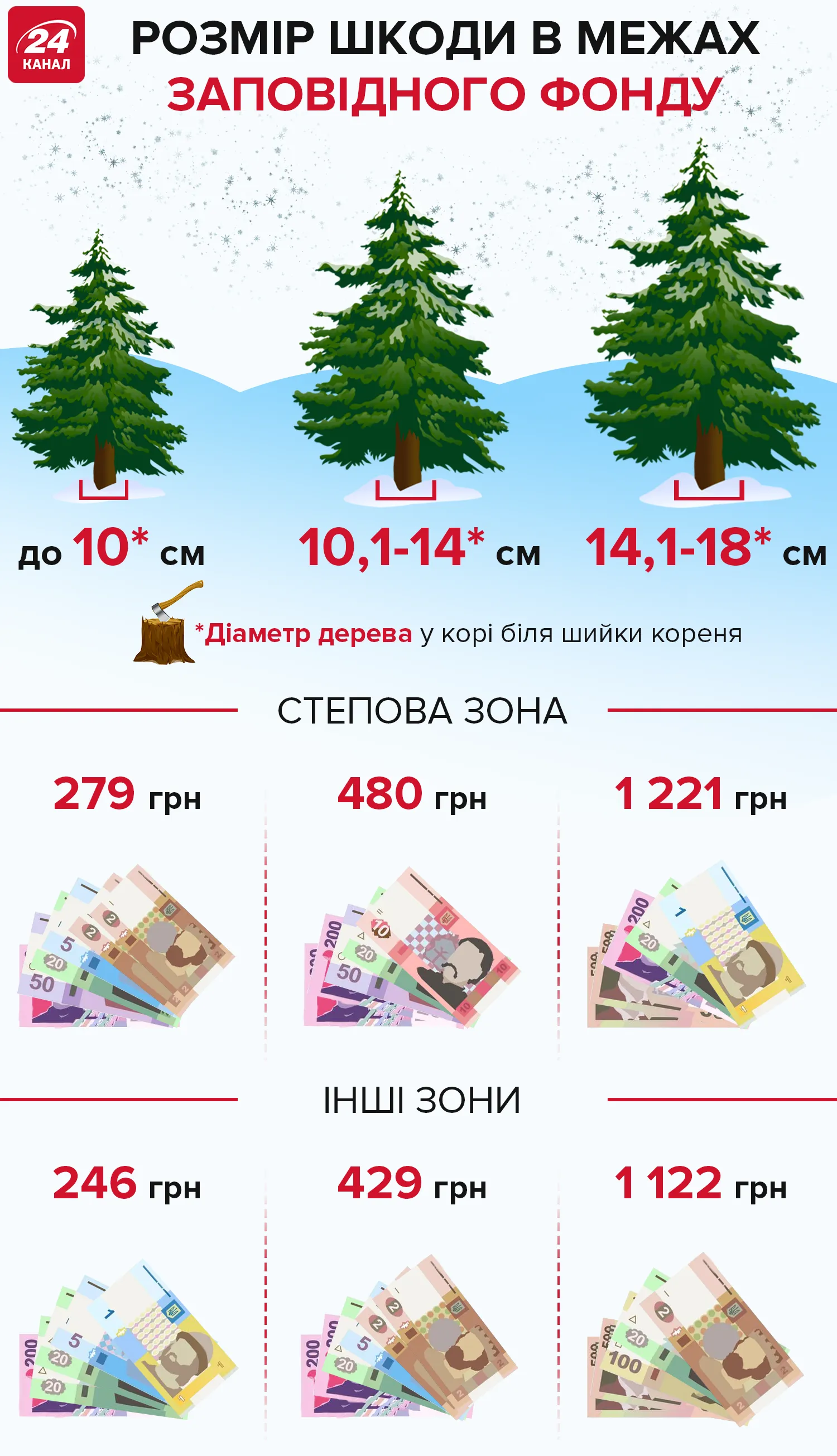 Ялинки Ялинки