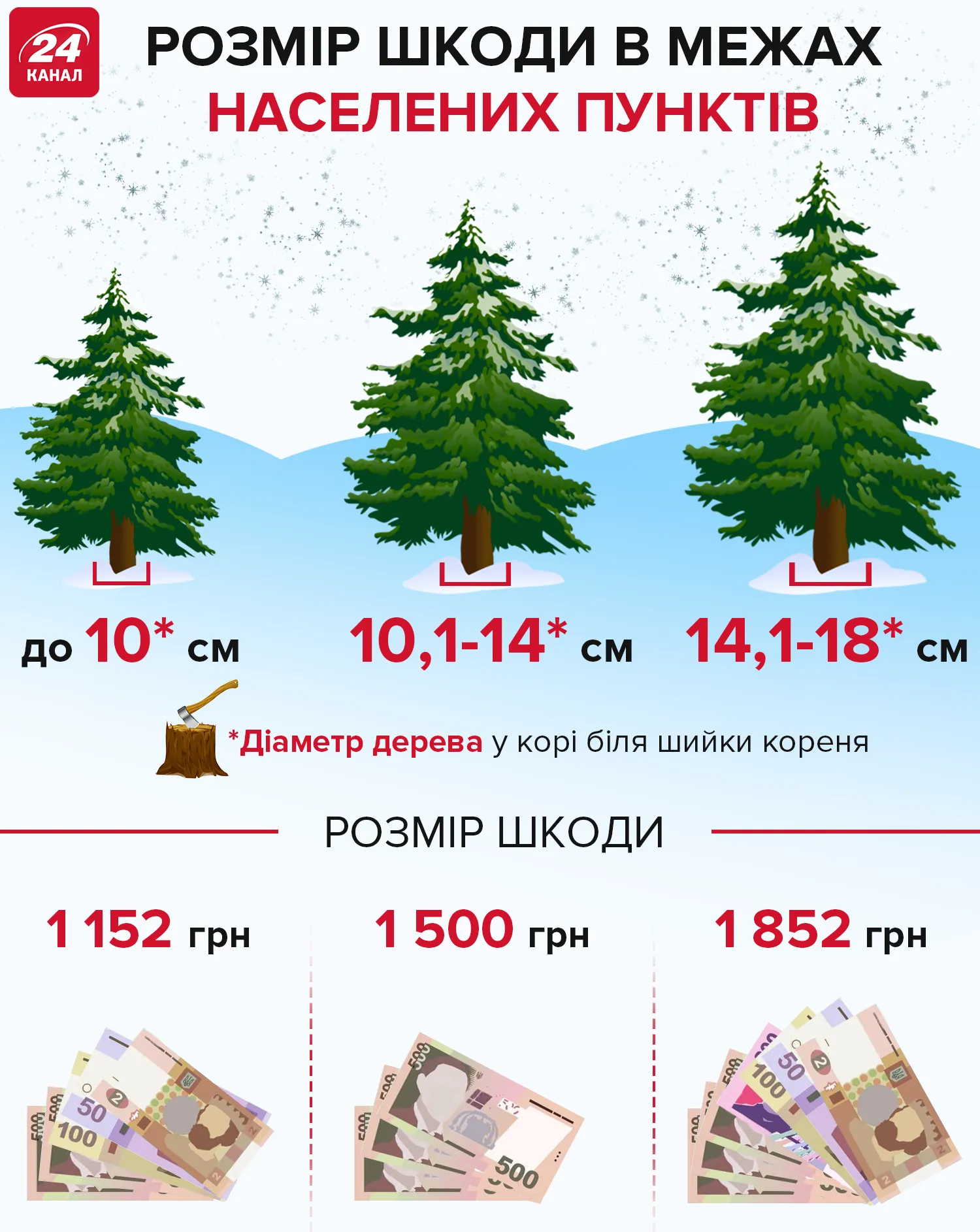 Ялинки Ялинки