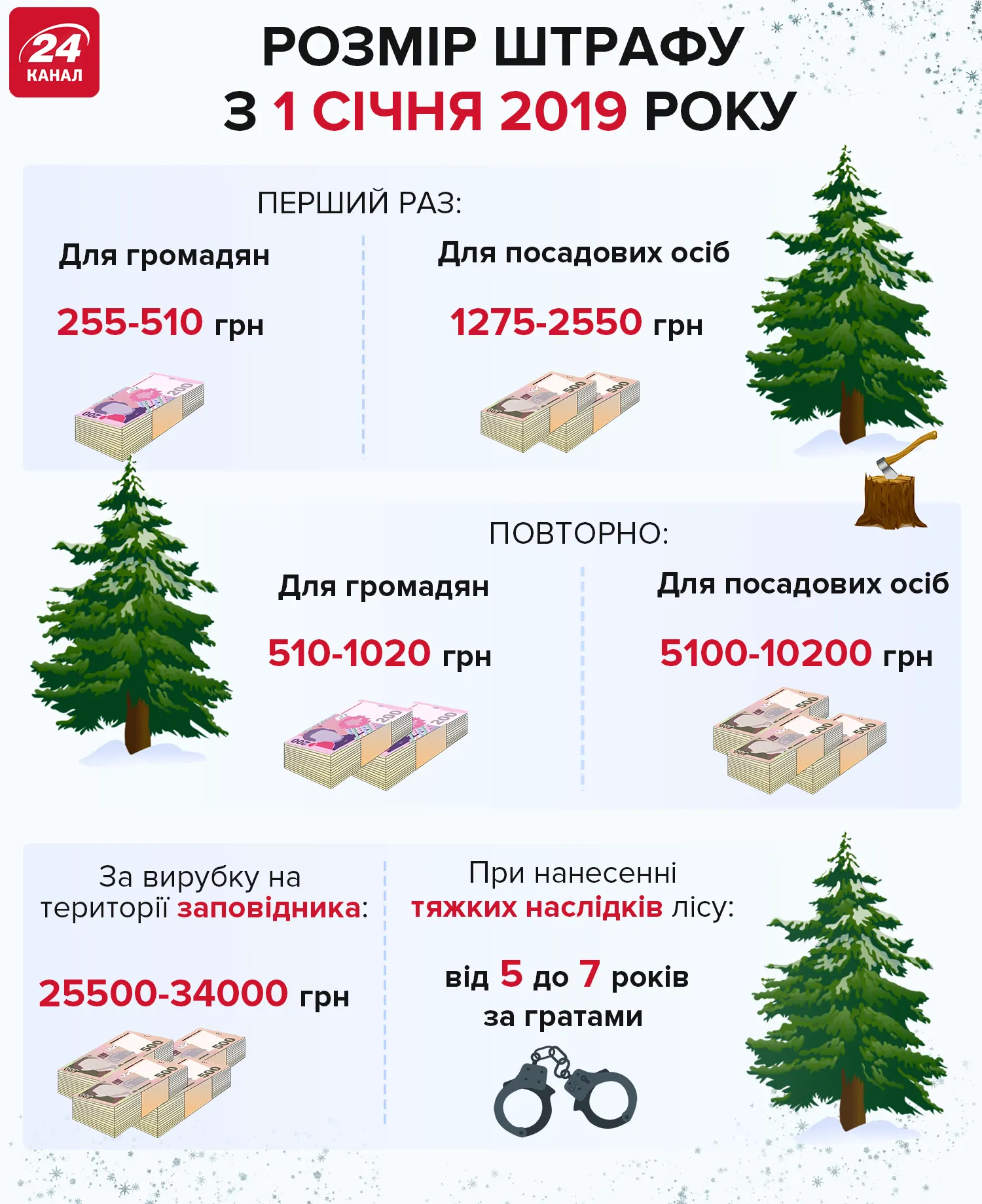 Штрафи за вирубку дерев Штрафи за вирубку дерев