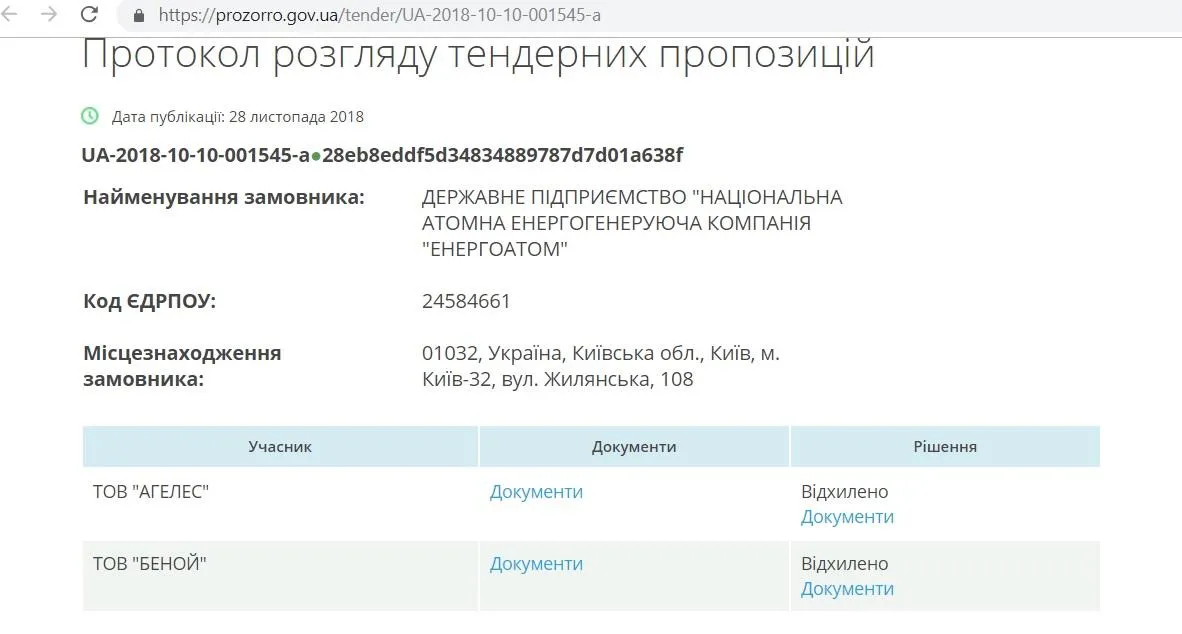 Протокол розгляду тендерних пропозицій