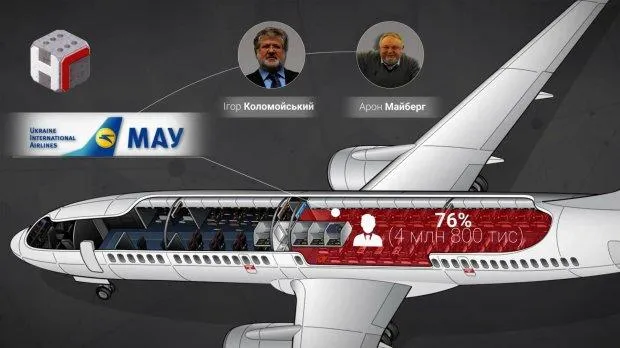 Коломойський МАУ Коломойський МАУ