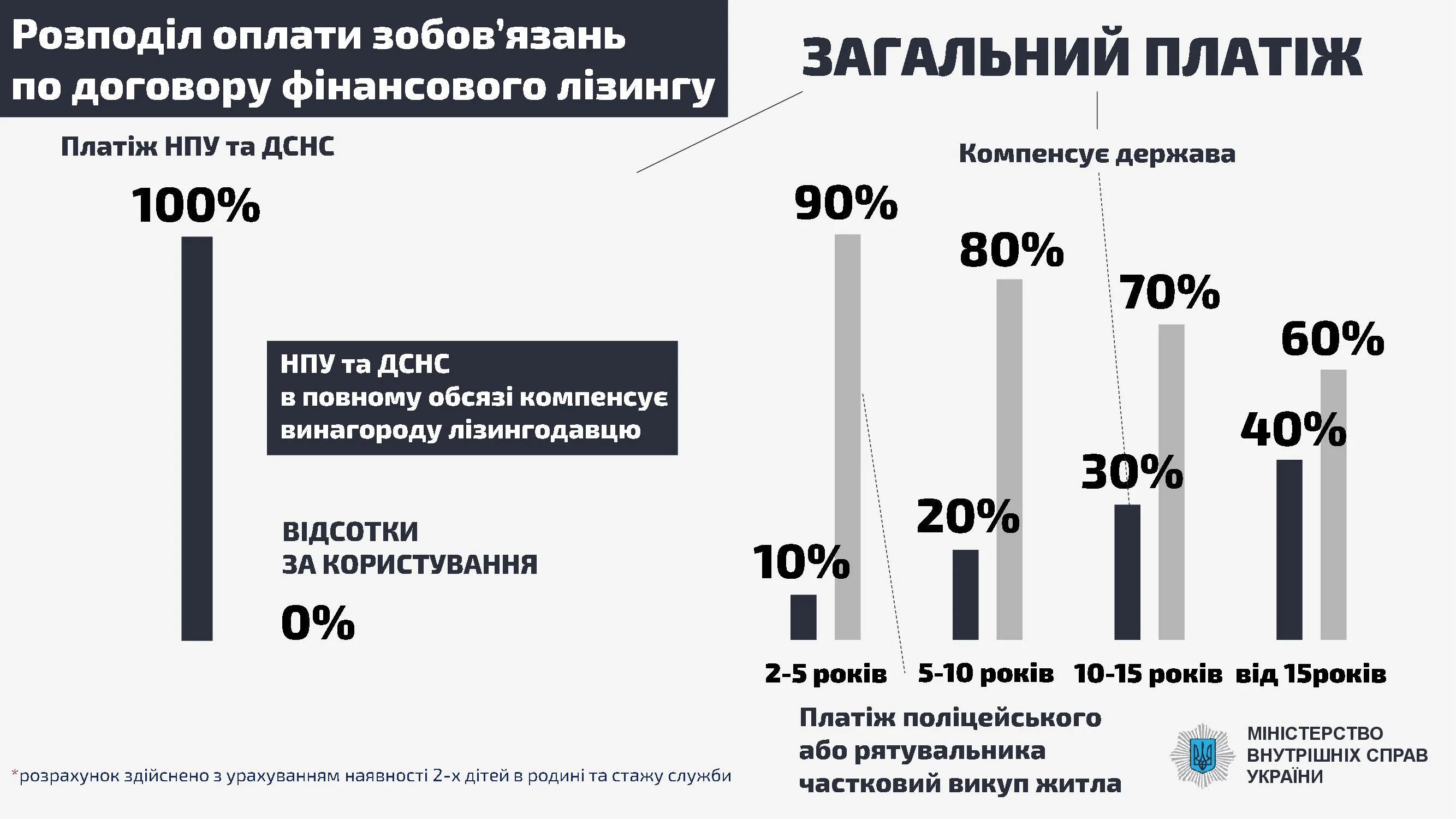 МВС житло нерухомість поліція