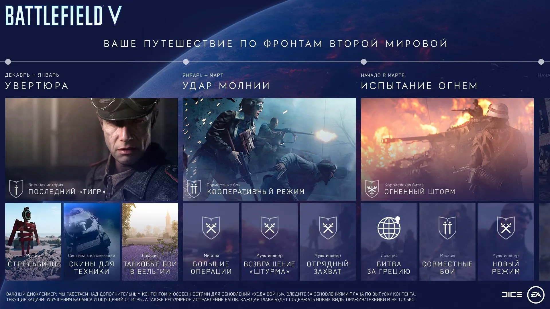 План розвитку Battlefield V План розвитку Battlefield V