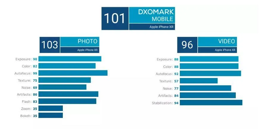 iPhone Xr iPhone Xr