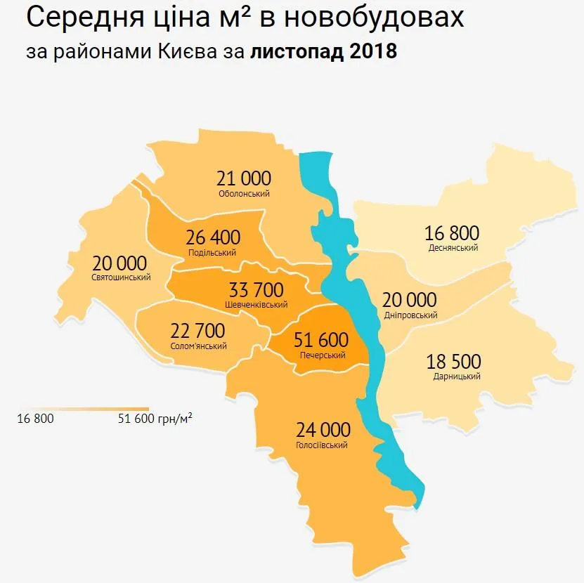 Ринок нерухомості Київ райони ціни новобудови