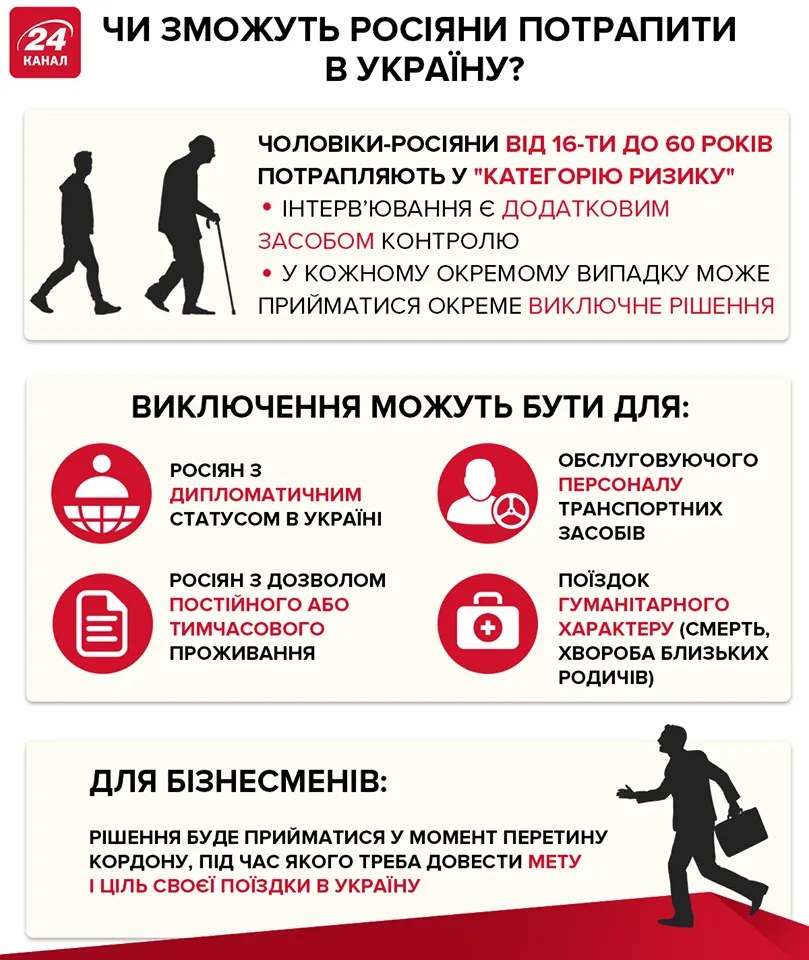 заборона на в'їзд росіян в Україну заборона на в'їзд росіян в Україну