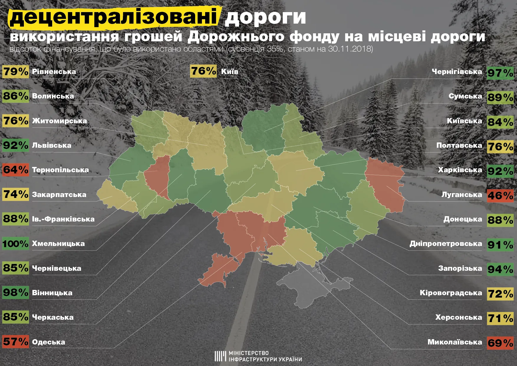 Результати використання грошей Дорожнього фонду на місцеві дороги