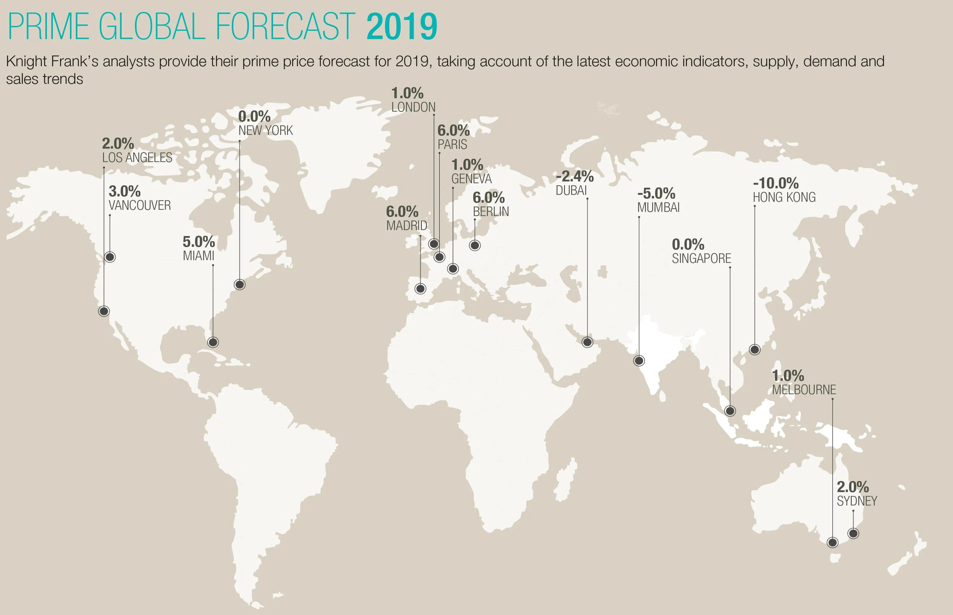 ринок нерухомості світу карта інвестиції 2019