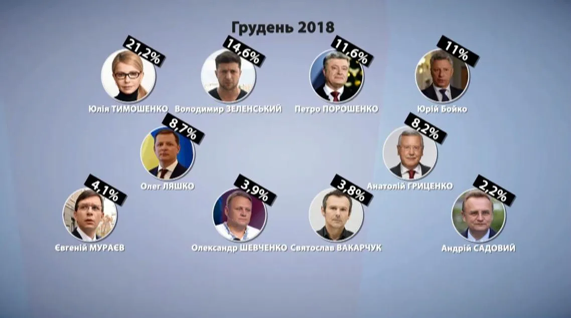 рейтинг президенти рейтинг президенти