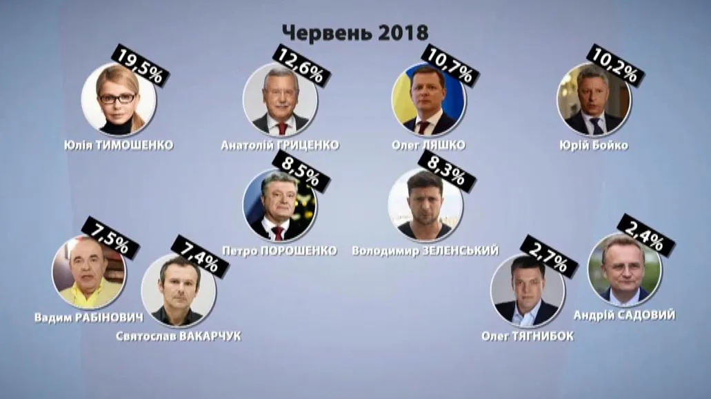 рейтинг президентів рейтинг президентів