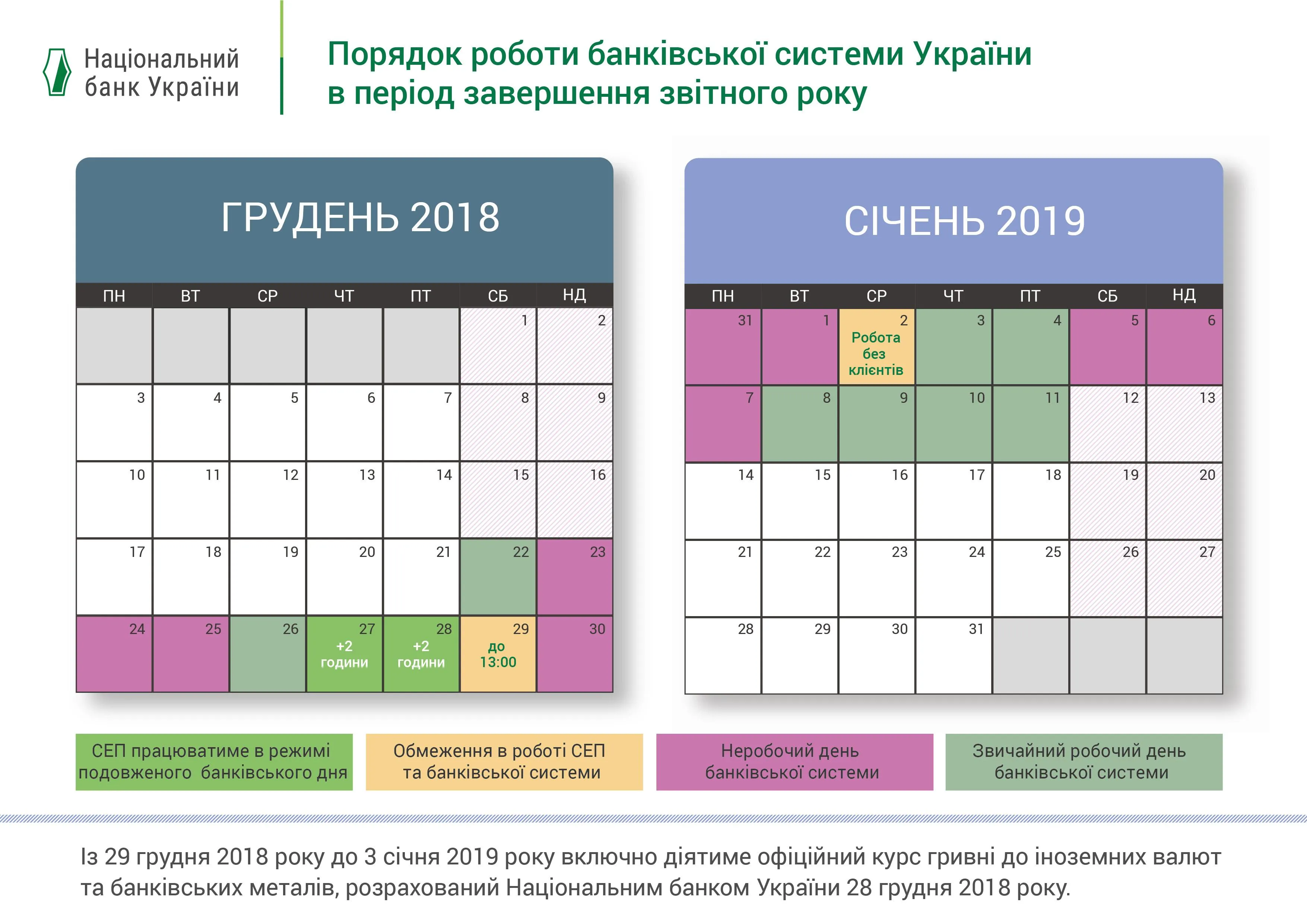 Банки Україна графік роботи свята Банки Україна графік роботи свята