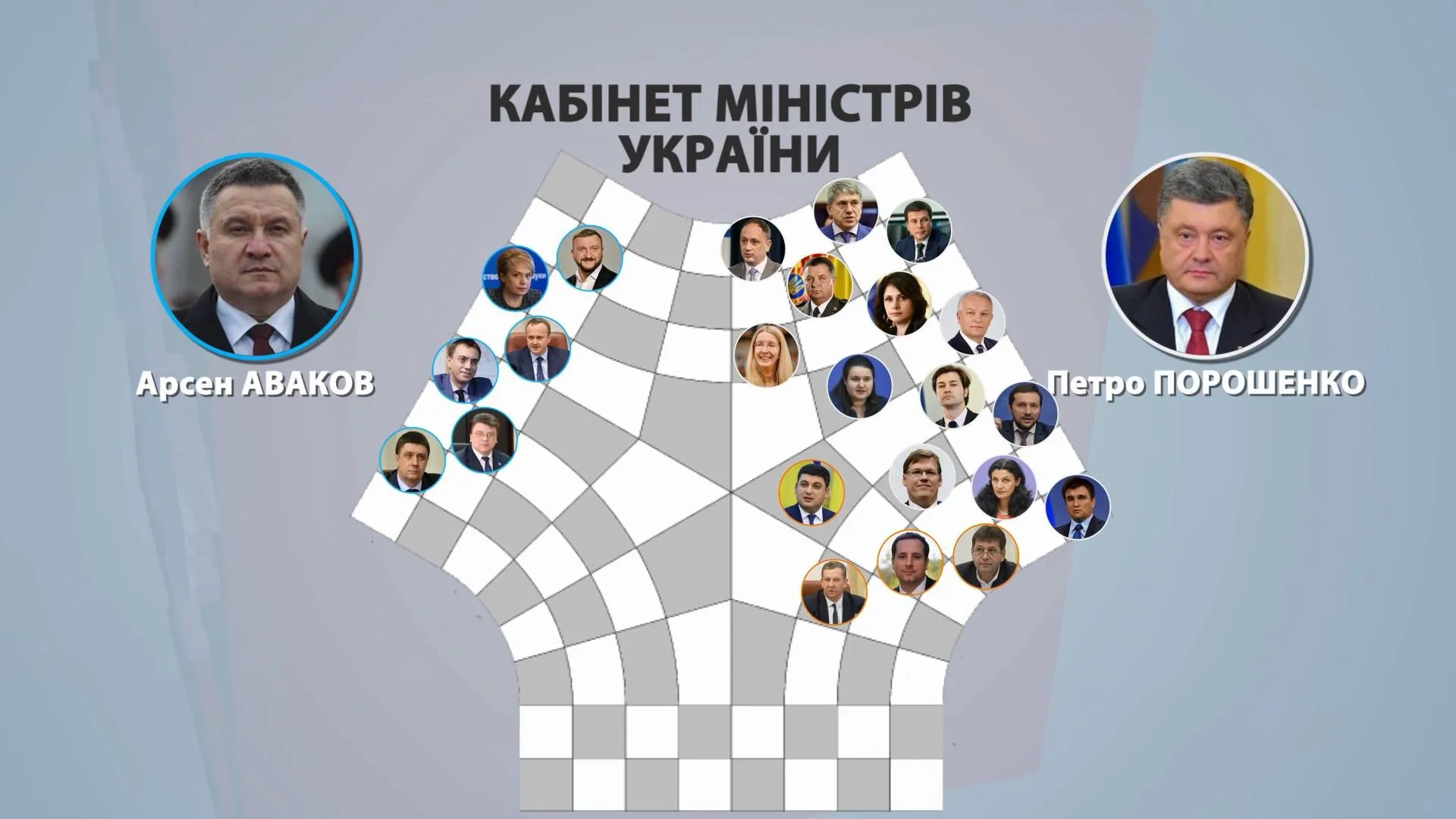 кабінет міністрів україни