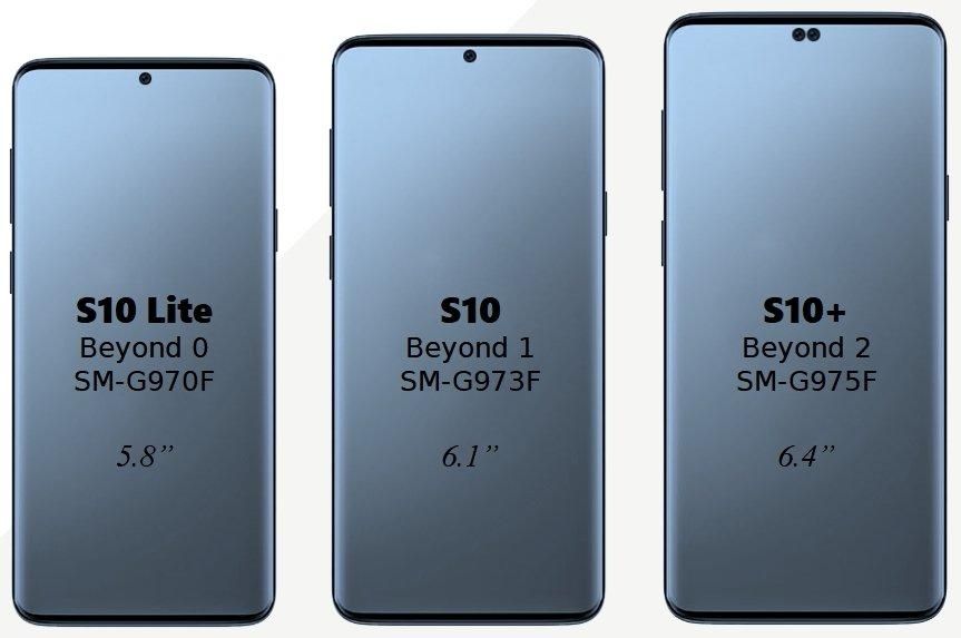Samsung Galaxy S10: ціна, дата виходу флагмана