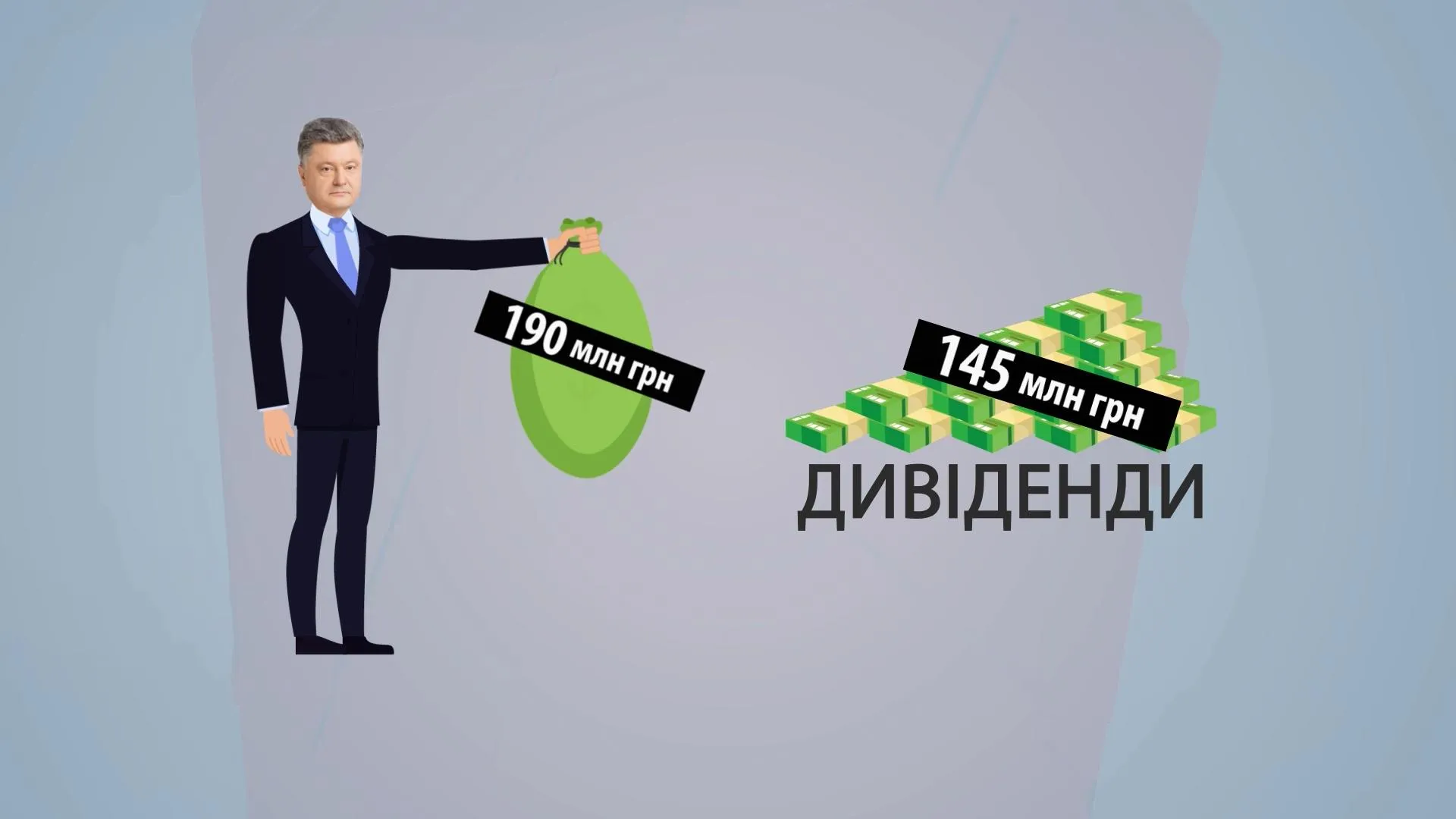 Статки Петра Порошенка за неповний 2018 рік Статки Петра Порошенка за неповний 2018 рік