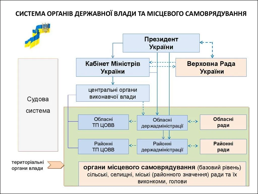 Влада