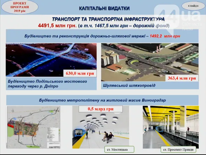 бюджет Києва Подільський міст