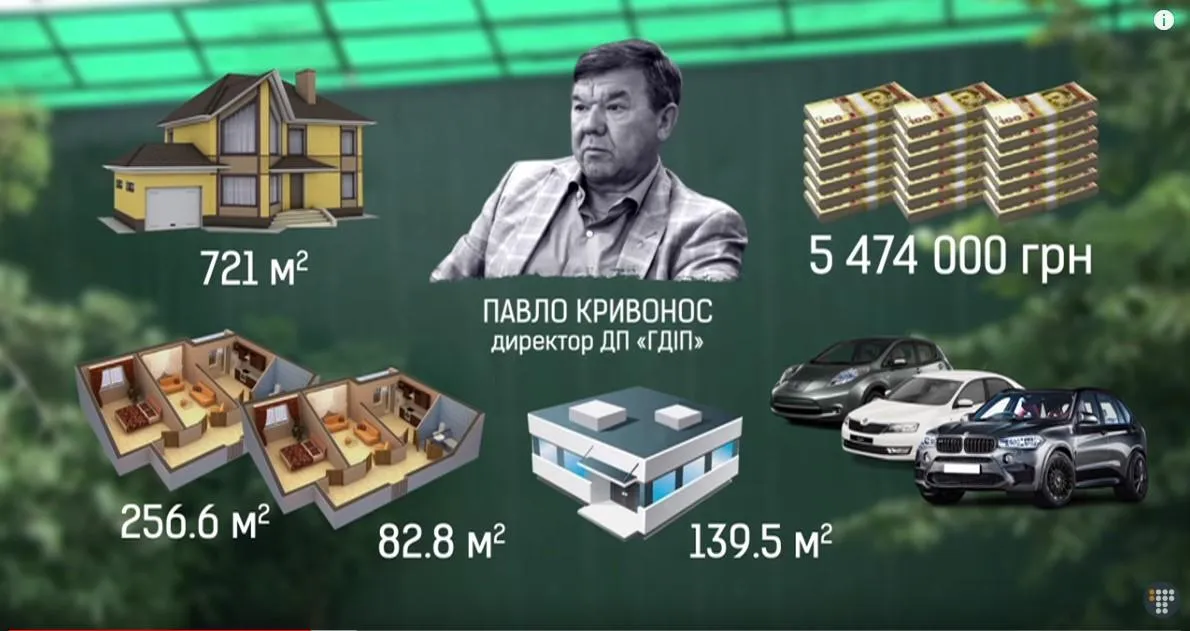 Кривонос декларація нерухомість авто Кривонос декларація нерухомість авто