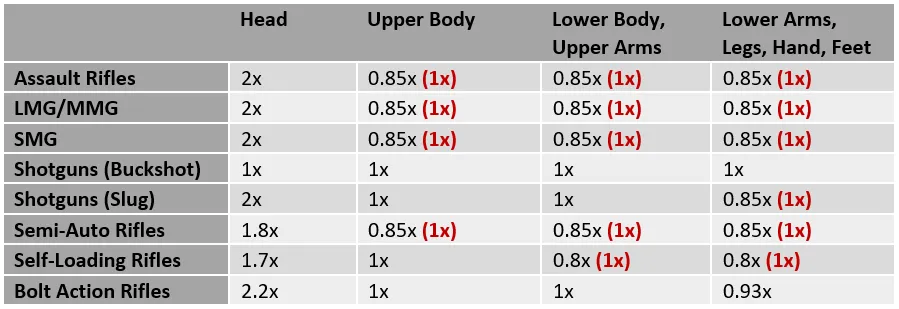Battlefield, гра, шутер, геймінг, нововведення, покращення Battlefield, гра, шутер, геймінг, нововведення, покращення