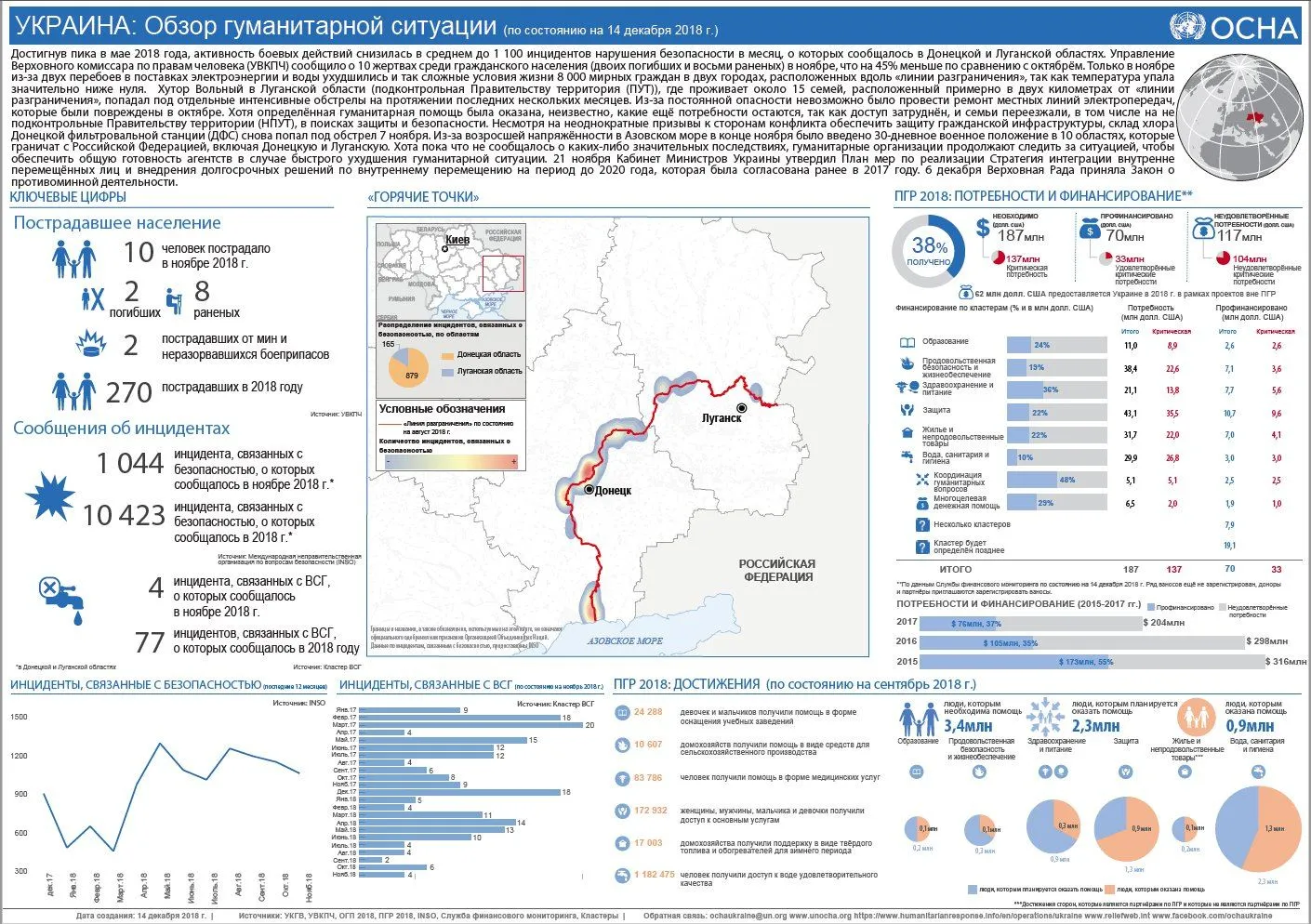 ООН, Донбас, жертви, війна, гуманітарна ситуація ООН, Донбас, жертви, війна, гуманітарна ситуація