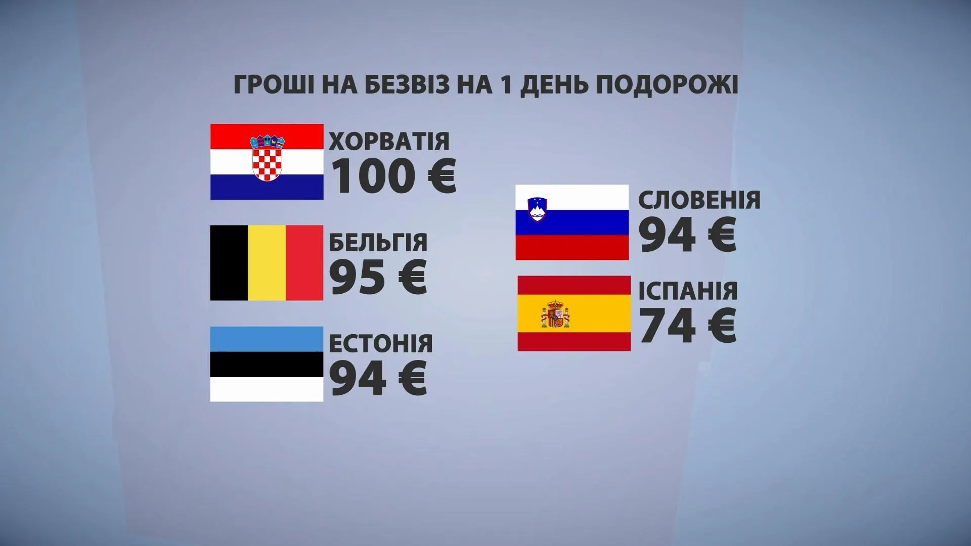 безвіз безвіз