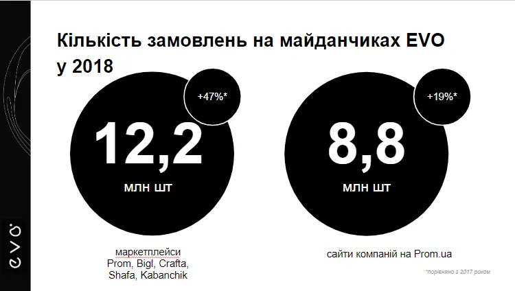 е-комерція е-комерція