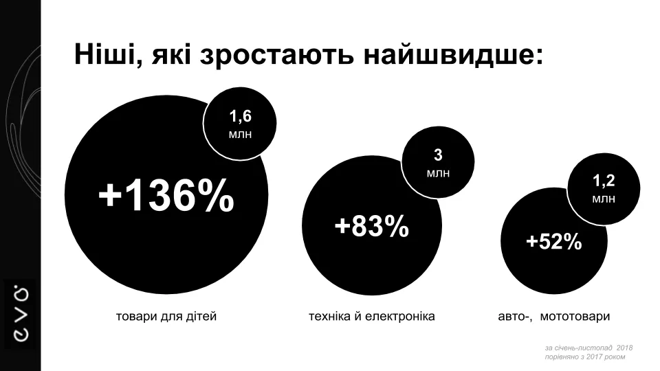Е-комерція Е-комерція