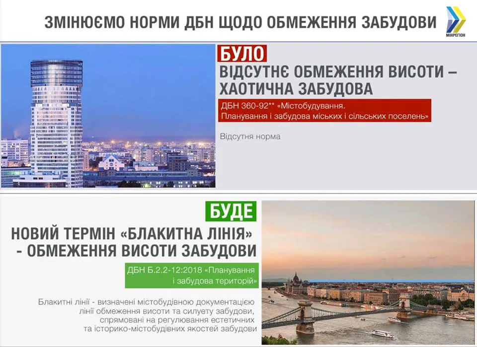 Нові ДБН будівництво містобудування Нові ДБН будівництво містобудування