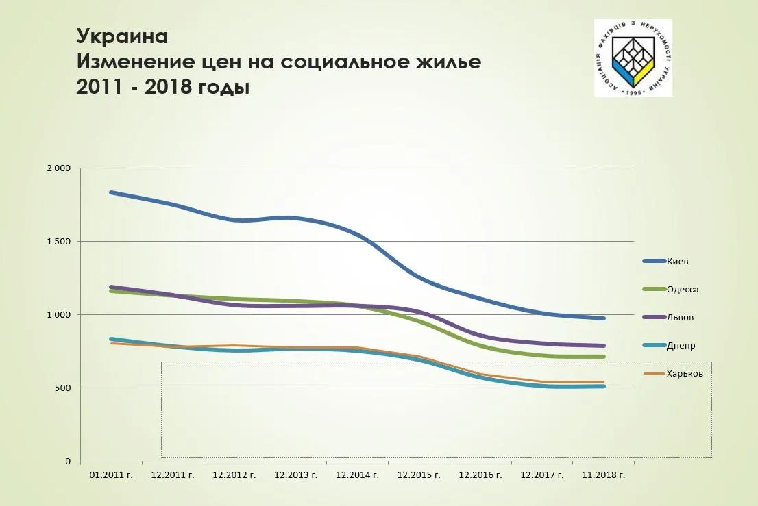 ринок нерухомості ціни на нерухомість динаміка цін ринок нерухомості ціни на нерухомість динаміка цін