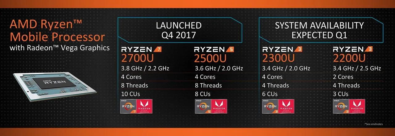 AMD Ryzen AMD Ryzen