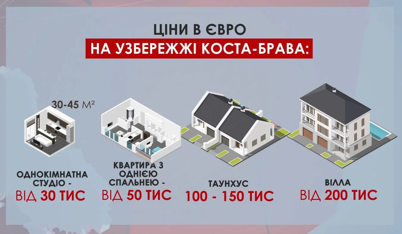 Нерухомість, Іспанія Нерухомість, Іспанія