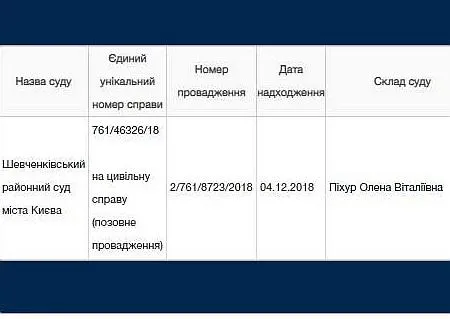 Реєстр судових справ / court.gov.ua