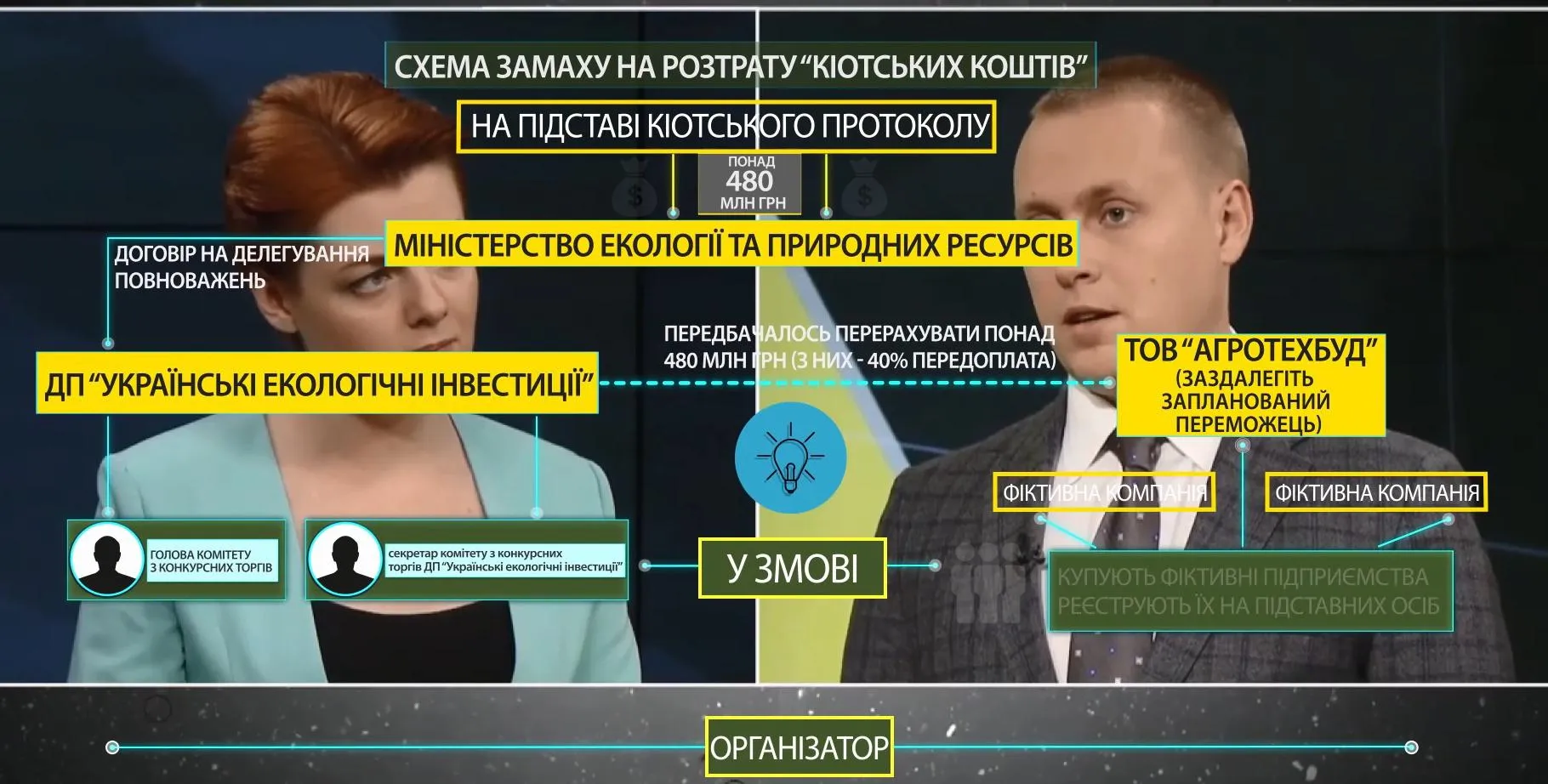Схема Схема