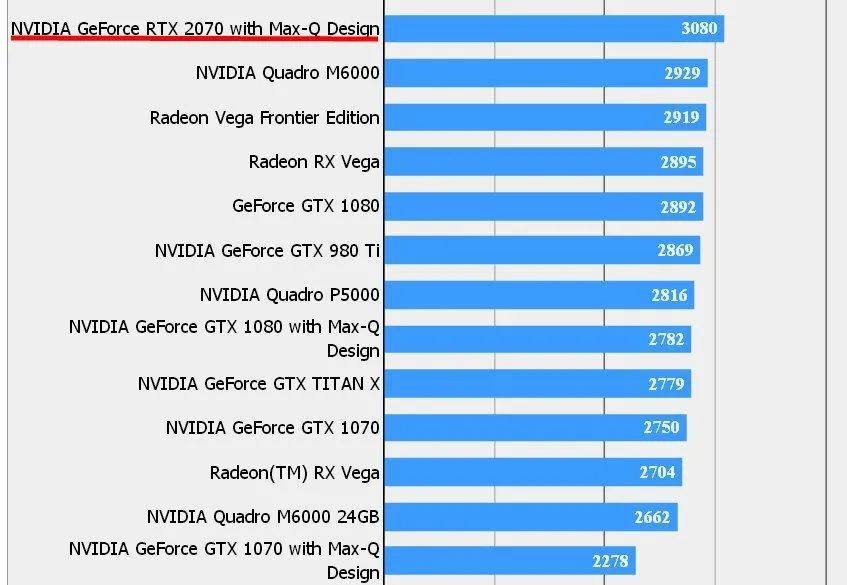 NVIDIA GeForce RTX 2070 Max-Q NVIDIA GeForce RTX 2070 Max-Q