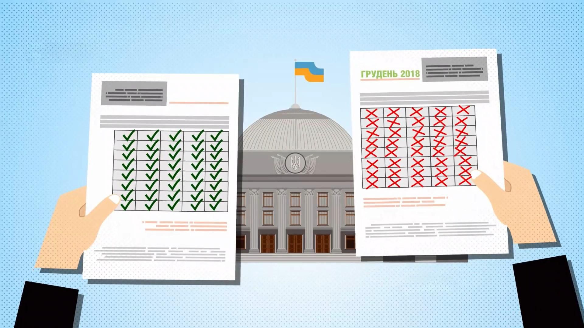 Сколько нардепов пропустило заседания парламента в декабре: впечатляющая цифра Сколько нардепов пропустило заседания парламента в декабре: впечатляющая цифра