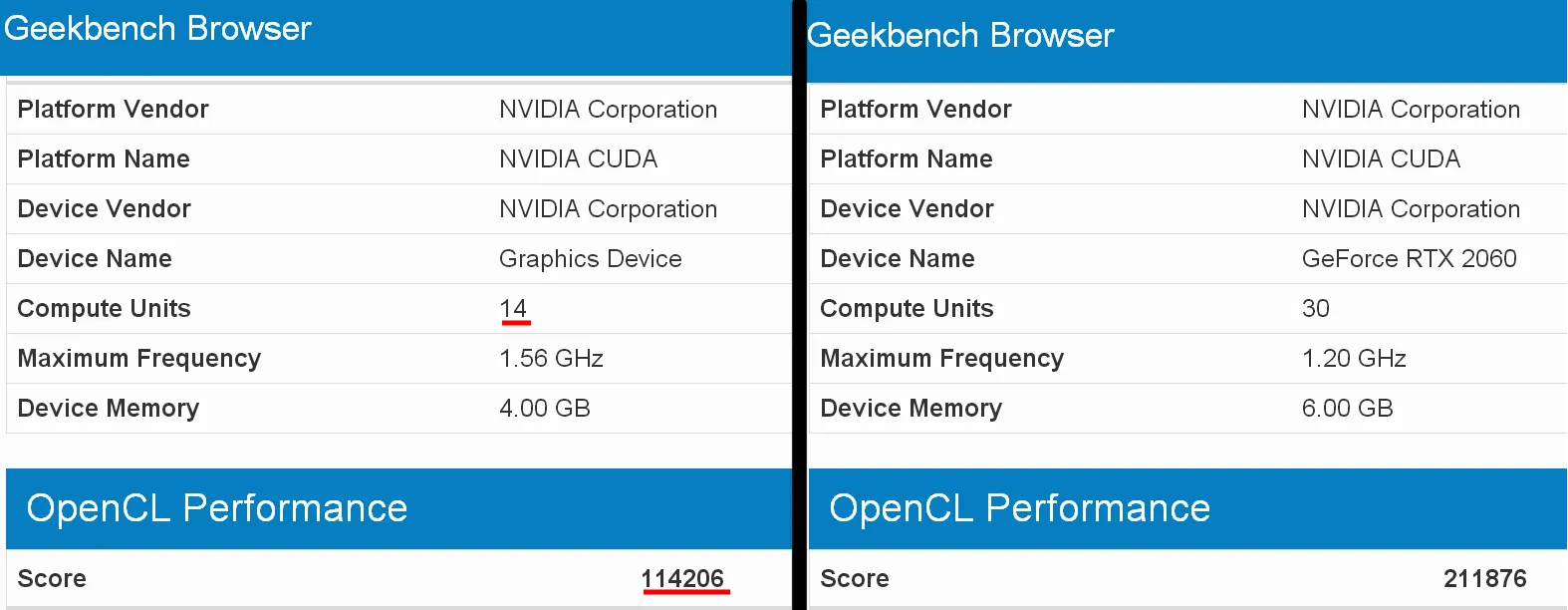 NVIDIA GeForce GTX 2050