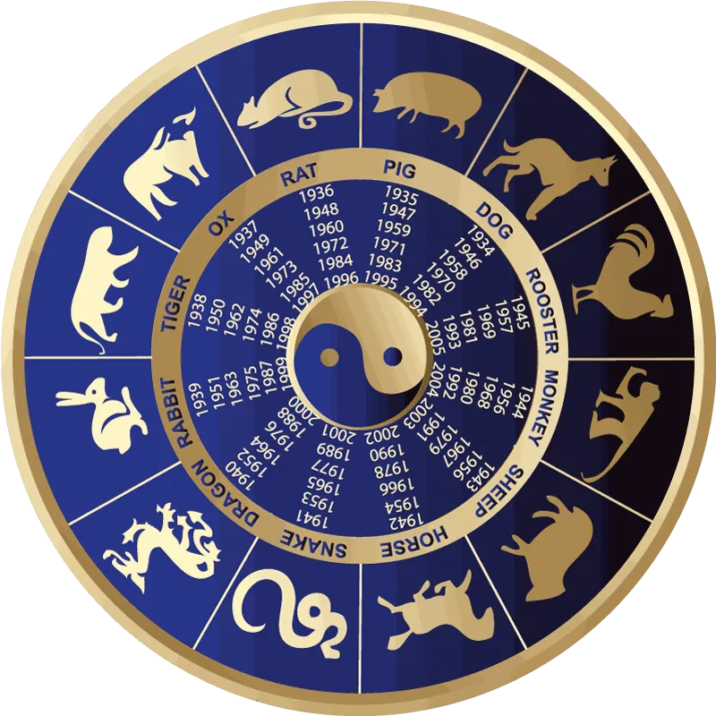 Східний гороскоп на 2019 рік