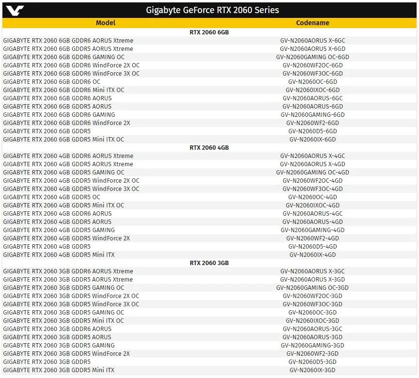 NVIDIA GeForce RTX 2060