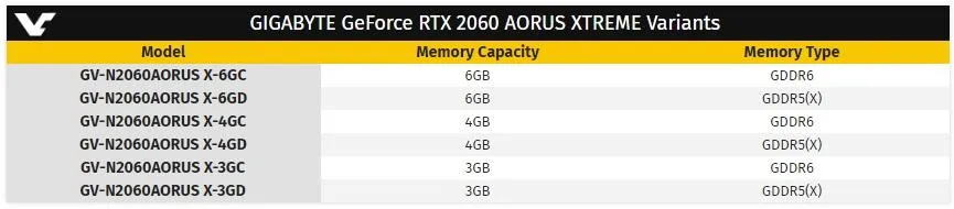 NVIDIA GeForce RTX 2060