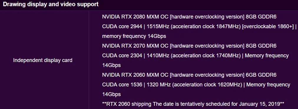  NVIDIA GeForce RTX