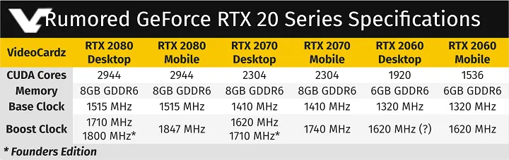 NVIDIA GeForce RTX NVIDIA GeForce RTX