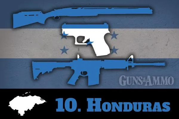 Гондурас – найбільш лояльна до зброї країна
