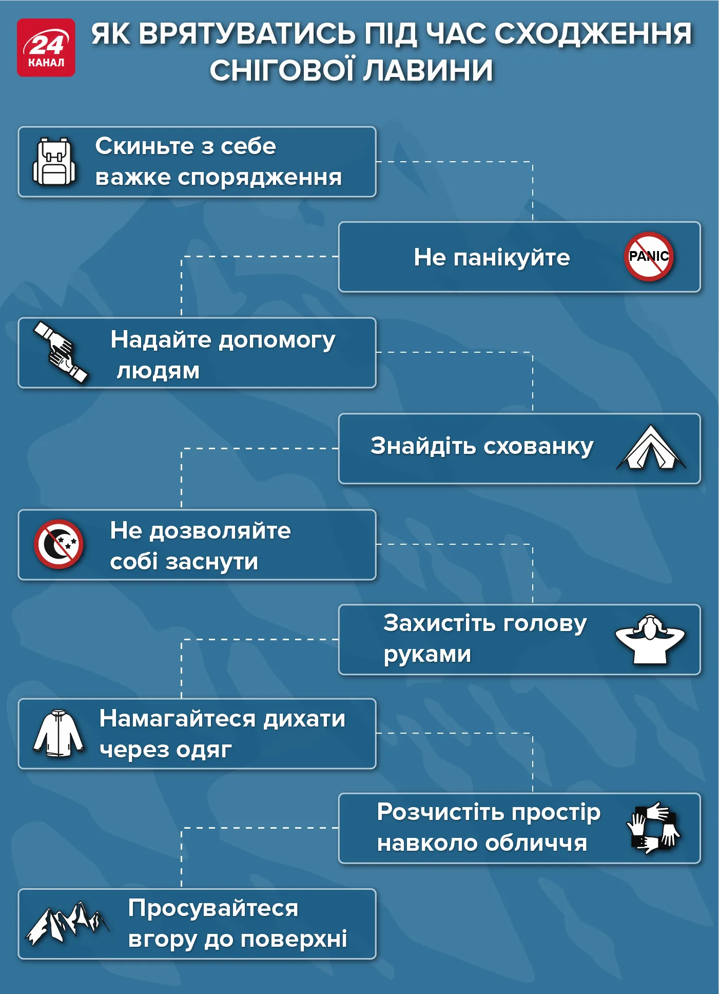 Як врятуватись під час сходження снігової лавини Як врятуватись під час сходження снігової лавини