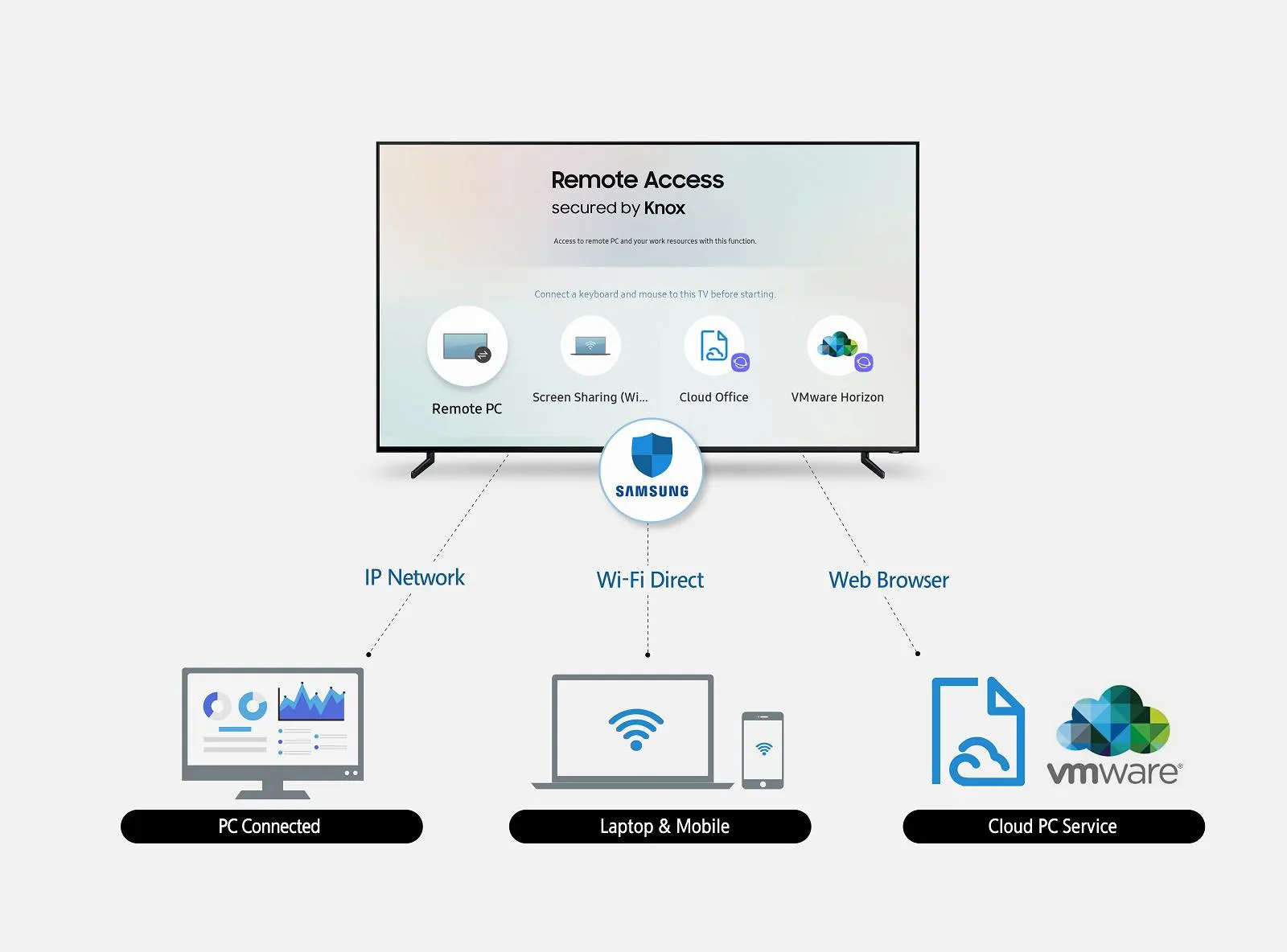 Samsung додала цікаву функцію до своїх телевізорів Smart TV 2019