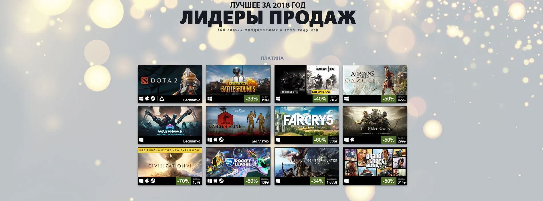 Рейтинг Valve Рейтинг Valve