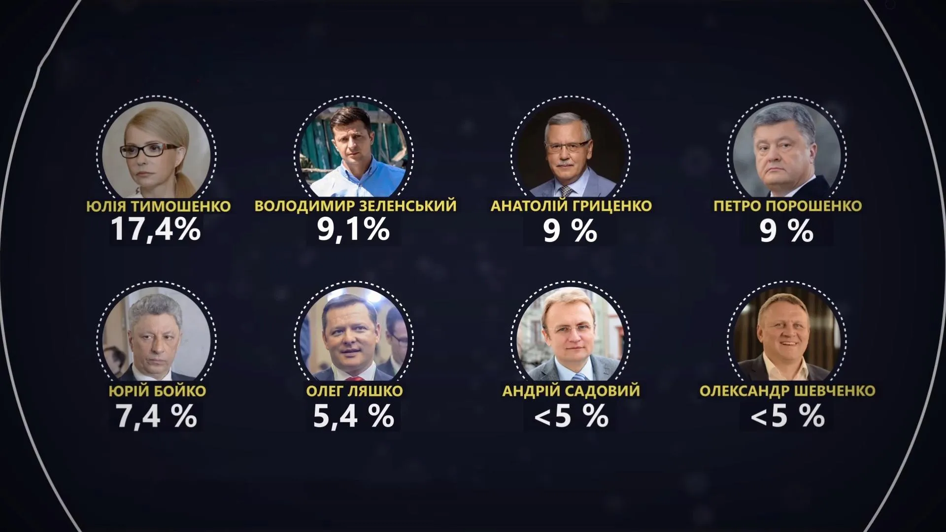 ​Рейтинг народної підтримки